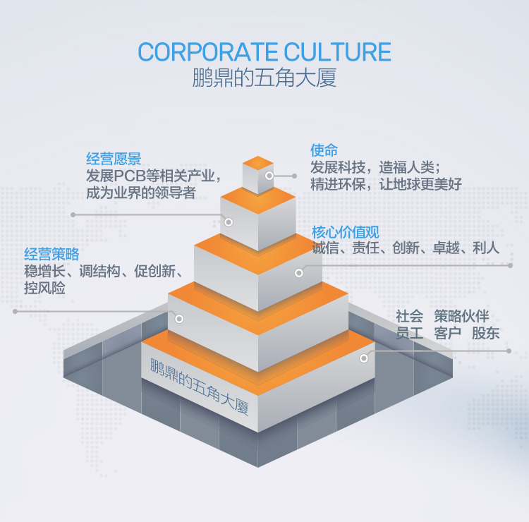 2121�Ƿ���(�й���)�����ٷ���վ